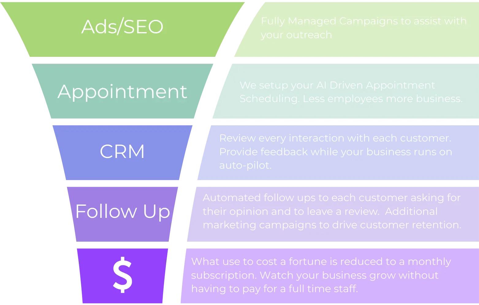 Sales Pass Funnel